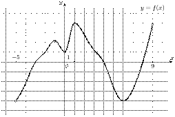 task-1/ps/task-1.48