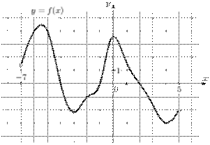 task-1/ps/task-1.52