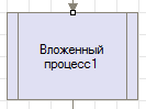 ТочкаВложенногоБизнесПроцесса.png
