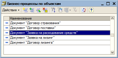 БизнесПроцессыПоОбъектам.png