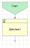 ТочкаДействиеЗакладкаРеквизиты.png