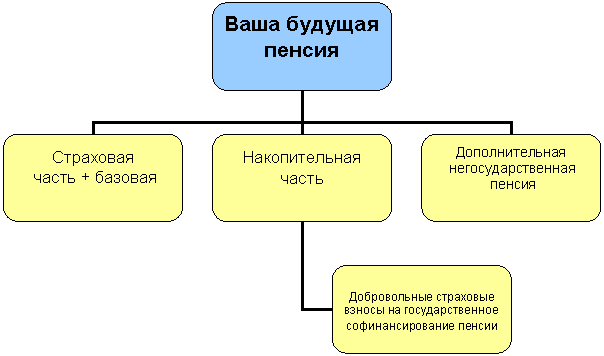 Организационная диаграмма