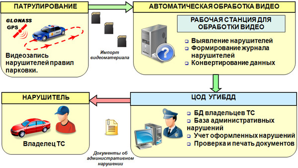 &Scy;&khcy;&iecy;&mcy;&acy; &rcy;&acy;&bcy;&ocy;&tcy;&ycy; &kcy;&ocy;&mcy;&pcy;&lcy;&iecy;&kcy;&scy;&acy; &Pcy;&Acy;&Rcy;&Kcy;&Ocy;&Ncy;