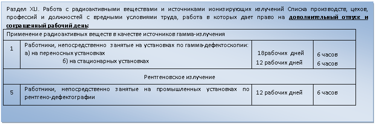 Подпись: Раздел XLI. Работа с радиоактивными веществами и источниками ионизирующих излучений Списка производств, цехов, профессий и должностей с вредными условиями труда, работа в которых дает право на дополнительный отпуск и сокращенный рабочий день:
Применение радиоактивных веществ в качестве источников гамма-излучения
1 Работники, непосредственно занятые на установках по гамма-дефектоскопии: а) на переносных установках
б) на стационарных установках
18рабочих дней
12 рабочих дней
6 часов
6 часов
Рентгеновское излучение
5 Работники, непосредственно занятые на промышленных установках по рентгено-дефектографии 12 рабочих дней 6 часов