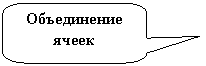 ����������� ������������� �������: ����������� �����