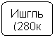 Блок-схема: альтернативный процесс: Ишгль (280км)
ББ(80 км)