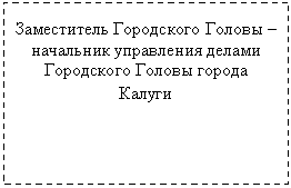 Подпись: Заместитель Городского Головы – начальник управления делами Городского Головы города Калуги