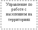Подпись: