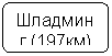 Блок-схема: альтернативный процесс: Шладминг (197км)
ББ(80 км)