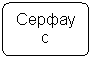 Блок-схема: альтернативный процесс: Серфаус (170км)
ББ(80 км)
