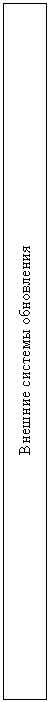 �������: ������� ������� ����������