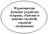 ����: ������������� ����-���: ���������� ��-������, �������� � ������� ���������, ��������� ������-����� 