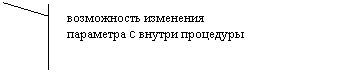 Выноска 2 (с границей): возможность изменения
параметра c внутри процедуры