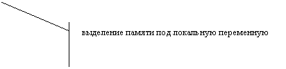 ������� 2 (� ��������): ��������� ������ ��� ��������� ����������
