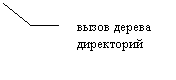 Выноска 3 (без границы): вызов дерева директорий