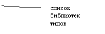 ������� 3 (��� �������): ������ ��������� �����