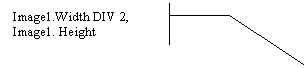 ������� 3 (� ��������): Image1.Width DIV 2, Image1. Height
