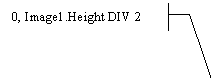 ������� 3 (� ��������): 0, Image1.Height DIV 2