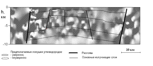 Подпись: