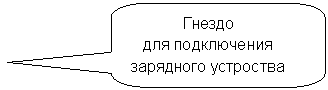 ����������� ������������� �������: ������ 

��� �����������

��������� ���������

