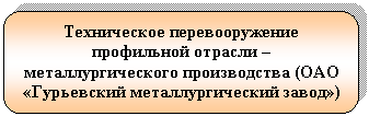 ����������� �������������: ����������� �������������� ���������� ������� � ����������������� ������������ (<a title=