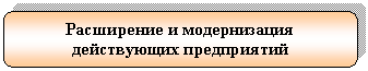 ����������� �������������: ���������� � ������������ ����������� ����������� �������������� �����������



