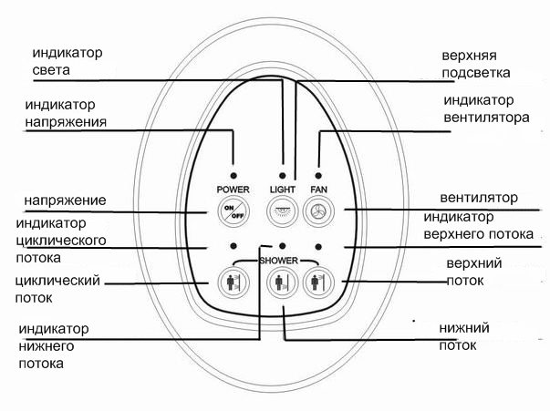 C:\Appollo Rus\Data Base\����������\TS-41W,85,99\TS-41W TS-41WR TS-85W TS-99W\page15.jpg