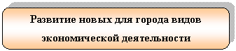 ����������� �������������: �������� ����� ��� ������ ����� ������������� ������������



