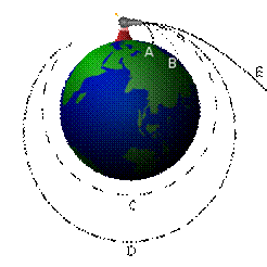 F:\240px-Newton_Cannon.svg.png