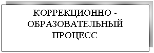 �������: ������������ - ��������������� �������