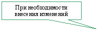Прямоугольная выноска: При необходимости внесения изменений