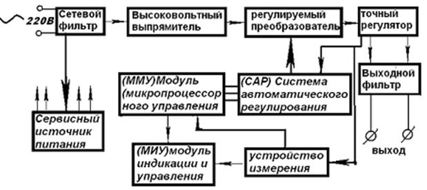 �������: �5-71/1�� 

������: http://*****/index.htm

�����: �., ������, 2010 ���