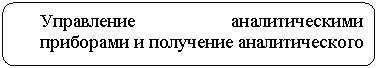 Скругленный прямоугольник: Управление аналитическими прибо-рами и получение аналитического сиг-нала