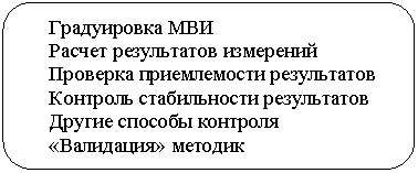 Скругленный прямоугольник: Градуировка МВИ
Расчет результатов измерений
Проверка приемлемости результатов
Контроль стабильности результатов
Другие способы контроля
«Валидация» методик
