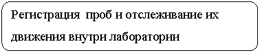 Скругленный прямоугольник: Регистрация проб и отслеживание их
движения внутри лаборатории