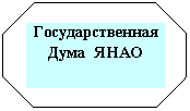 Восьмиугольник: Государственная Дума ЯНАО