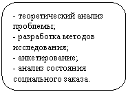 ����������� �������������: - ������������� ������ ��������;

- ���������� ������� ������������;

- �������������;

- ������ ��������� ����������� ������.

