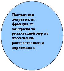 Овал: Постоянная депутатская фракция по контролю за реализацией мер по пресечению распространения наркомании