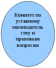 Овал: Комитет по уставному законодательству и правовым вопросам