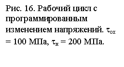 �������: