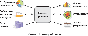 Connectivity