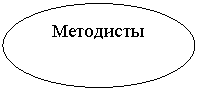 ����: ���������