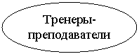 ����: �������-�������������