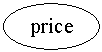 ����: price