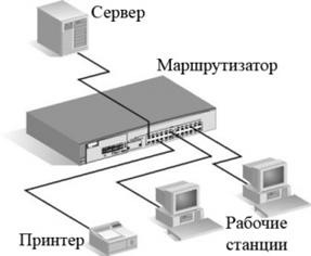 Описание: Аппаратное обеспечение сети