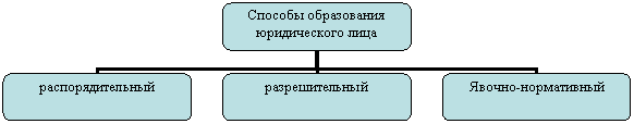 ��������������� ���������