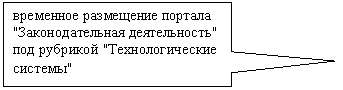 Прямоугольная выноска: временное размещение портала "Законодательная деятельность" под рубрикой "Технологические системы"