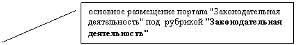 Выноска 2: основное размещение портала "Законодательная деятельность" под рубрикой "Законодательная деятельность"
