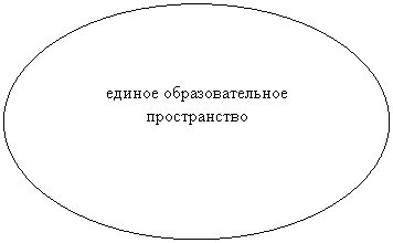 ����: ������ ��������������� ������������

