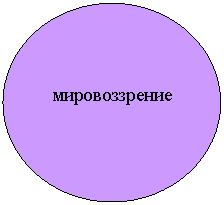 Овал: мировоззрение